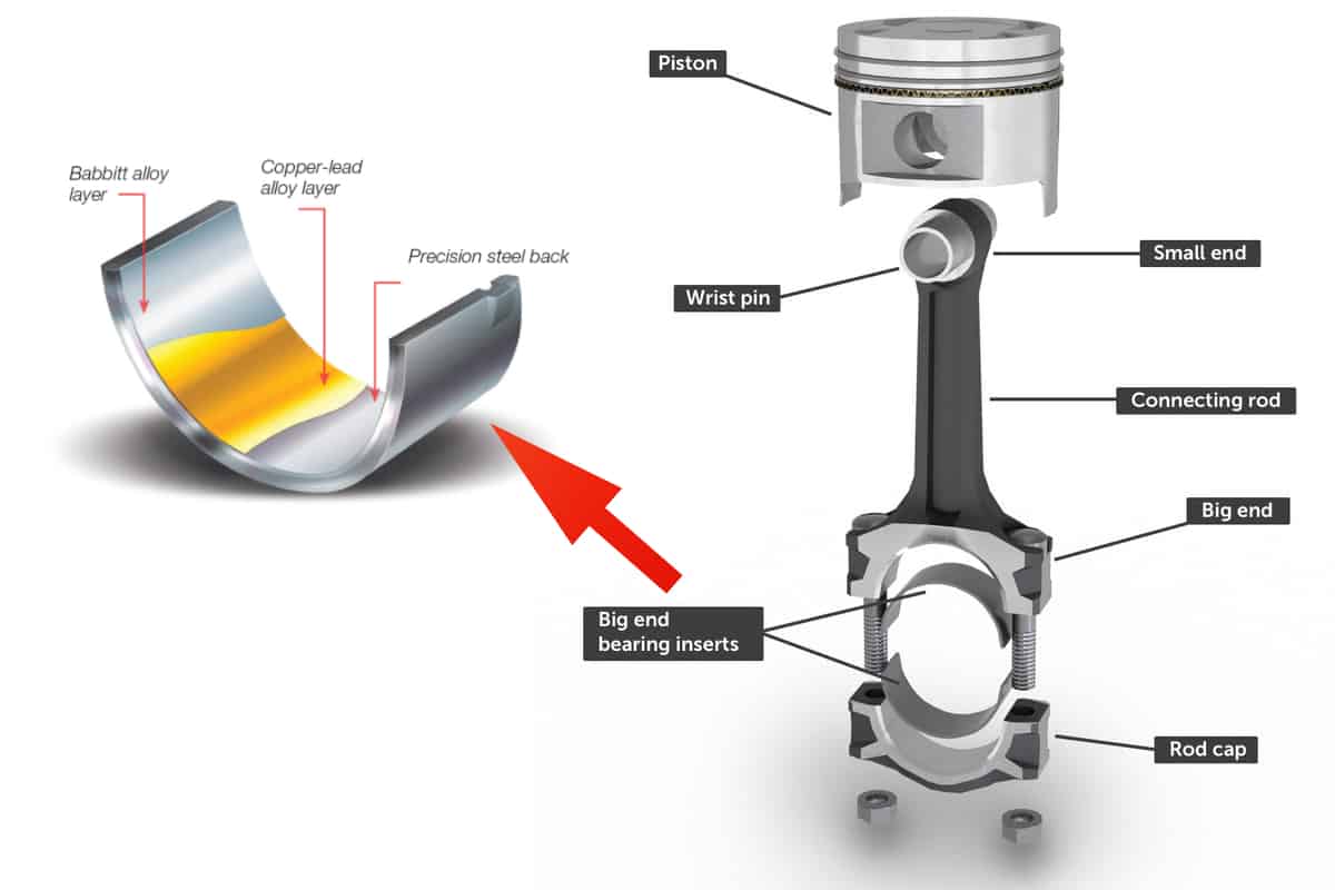 Bmw rod bearing failure explained