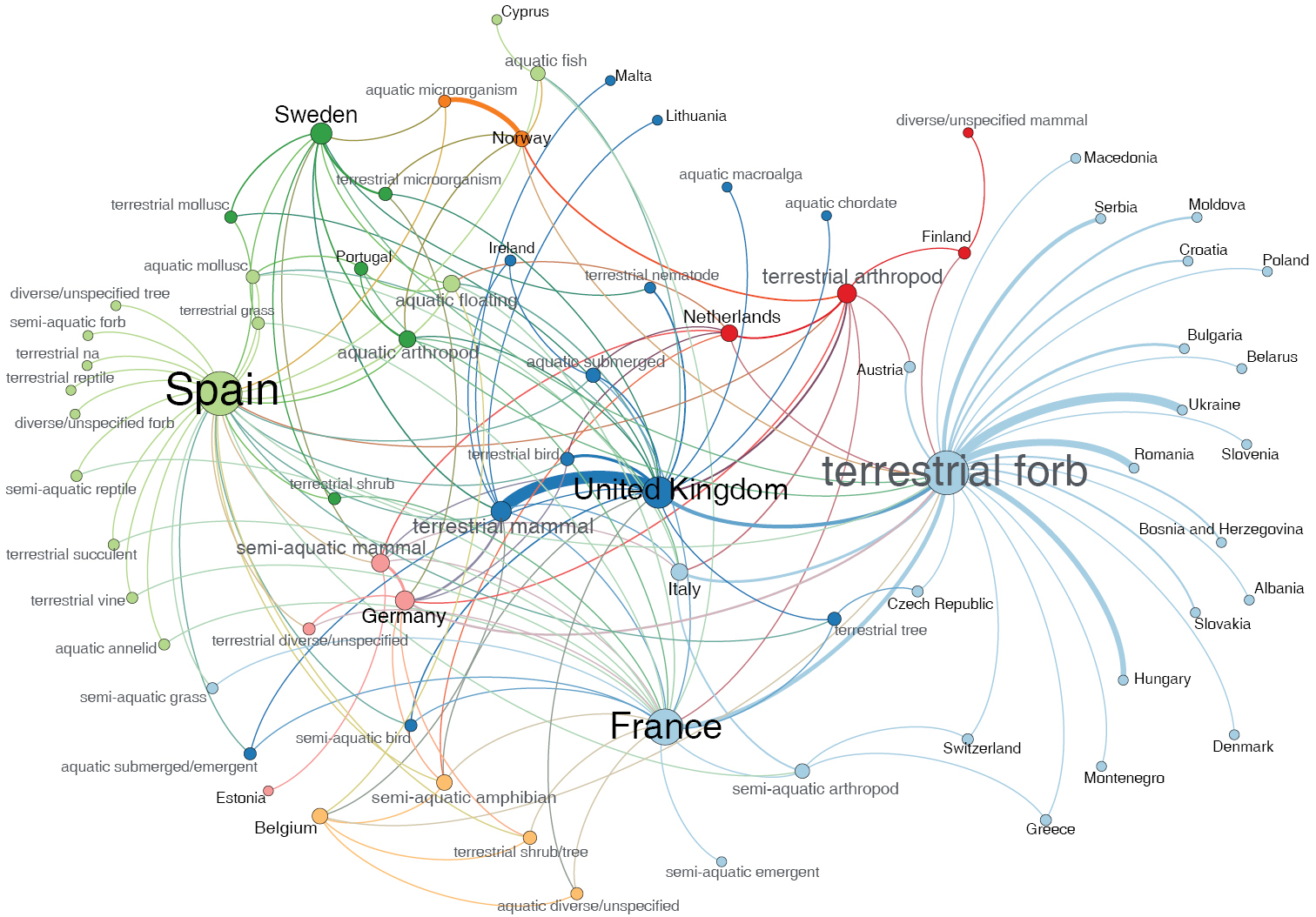 Economic costs of invasive alien species across Europe