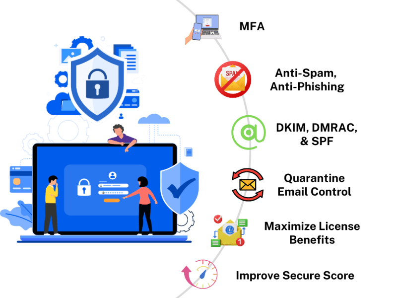 Computerties Cybersecurity Microsoftoutlook Emailsafety - Download Artistic Geometric Art | Desktop