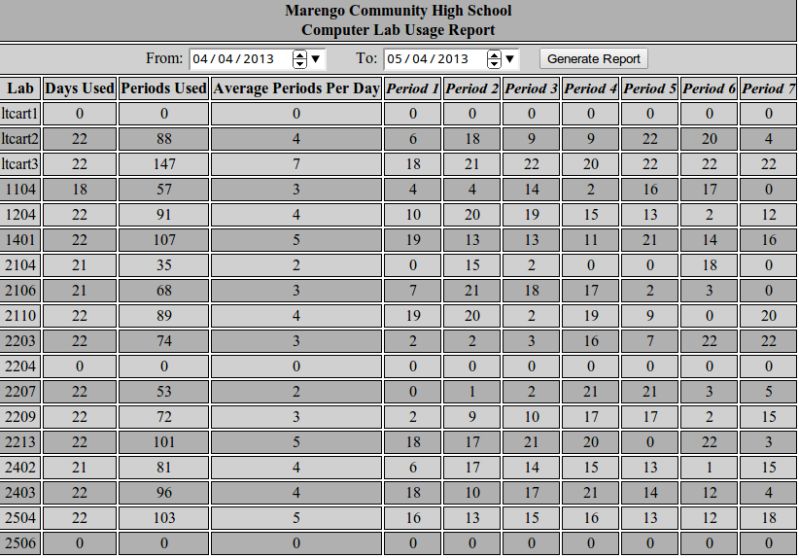 Mac Form Testdata Binary Impulse - Mobile Sunset Photos for Desktop