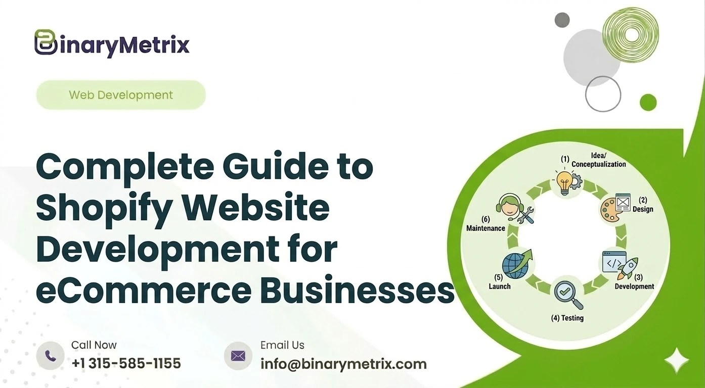 Complete Guide to Shopify Website Development for eCommerce Businesses - BinaryMetrix