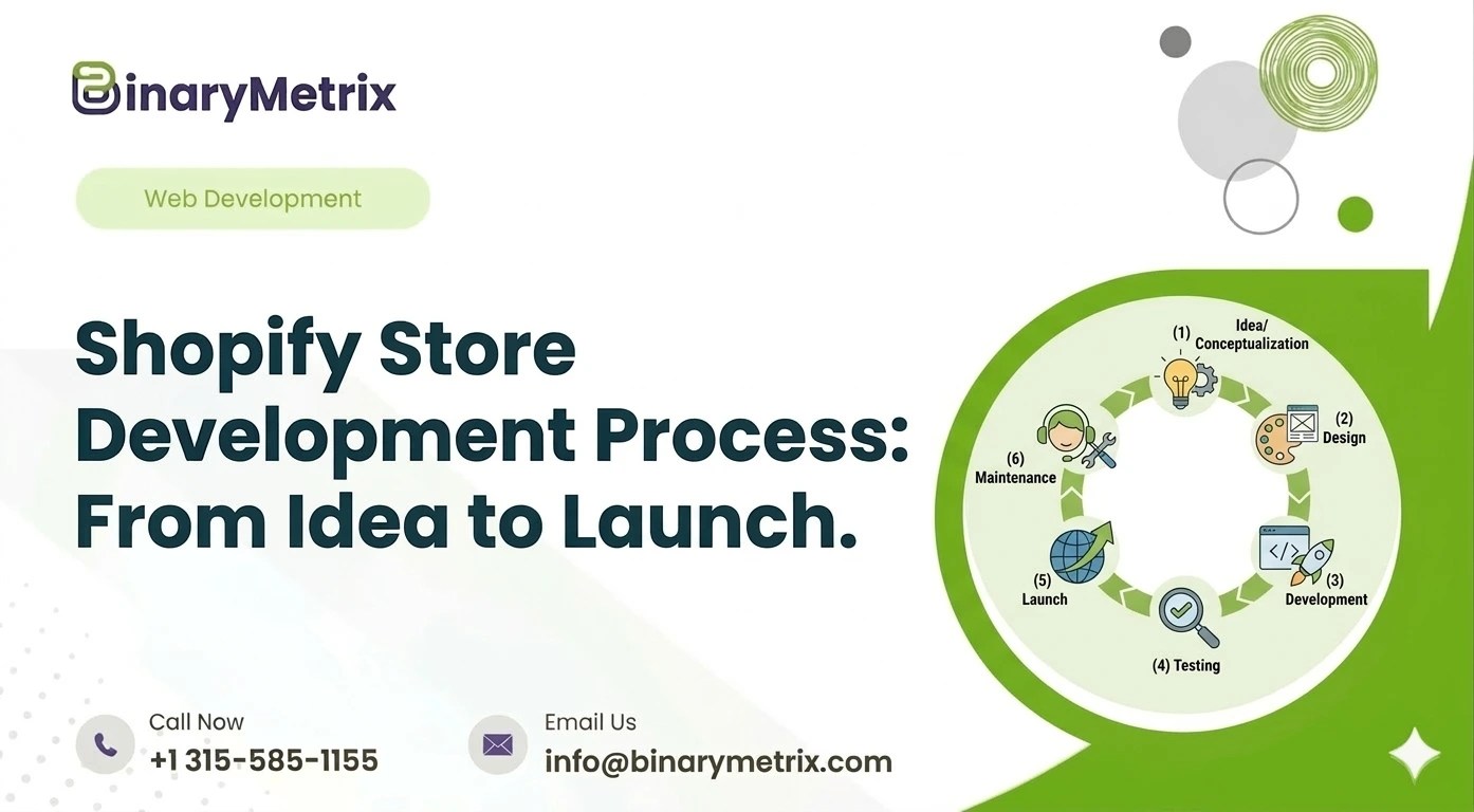 Shopify Store Development Process: From Idea to Launch - BinaryMetrix