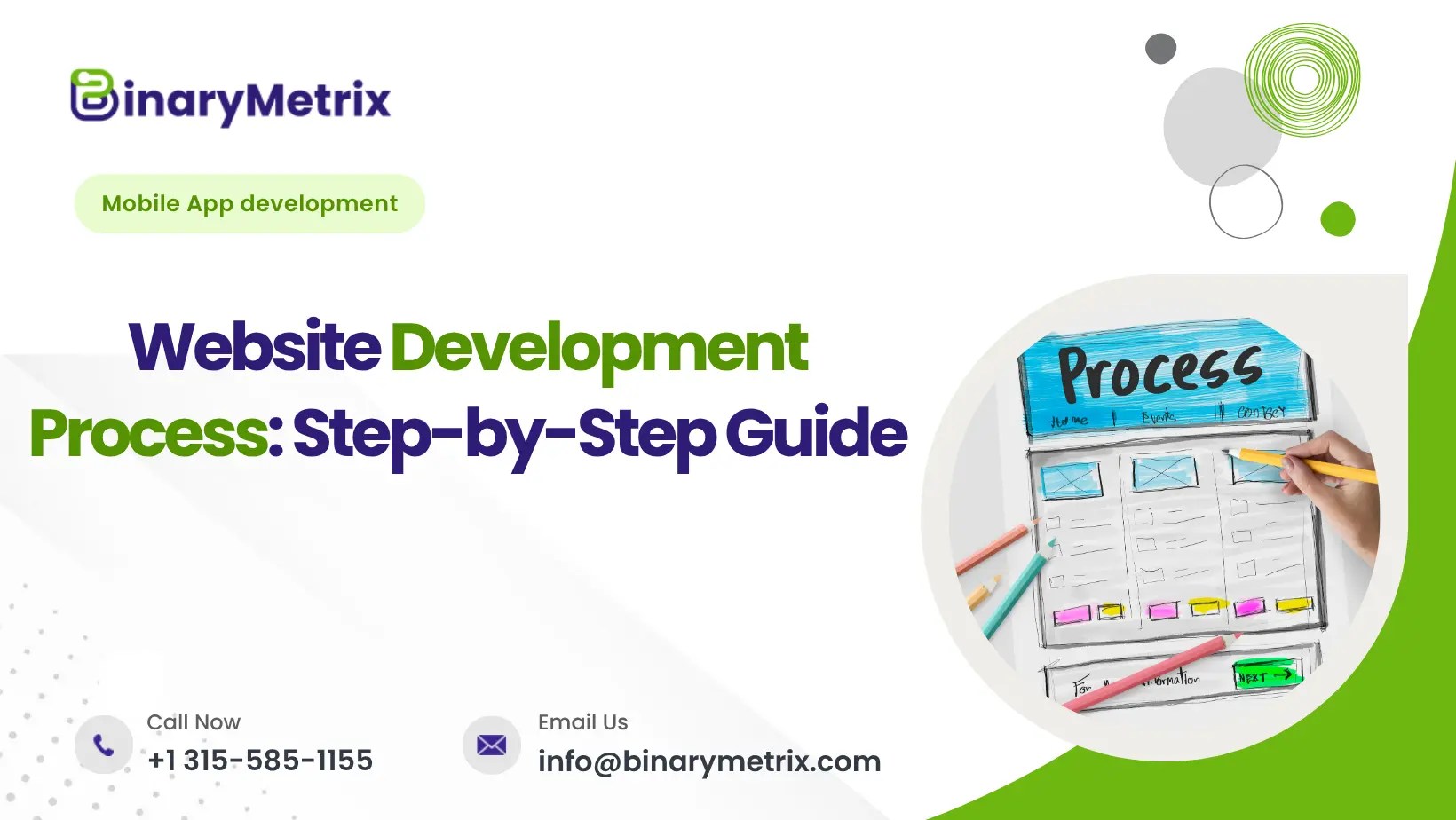 Website Development Process: Step-by-Step Guide - BinaryMetrix