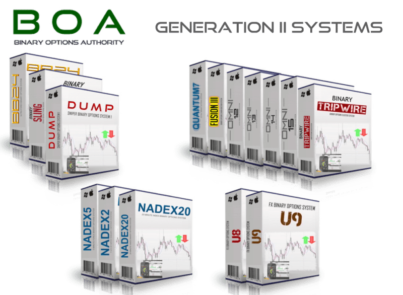 Binary Options The Authority In Profitable Binary Options Trading - Mobile Geometric Designs for Desktop