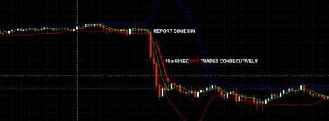 60 Second Binary Options Strategy 60 Second Trading Options - Modern Light Texture - High Resolution
