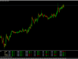 Binary Options Free Indicators Boz Cfd Trading