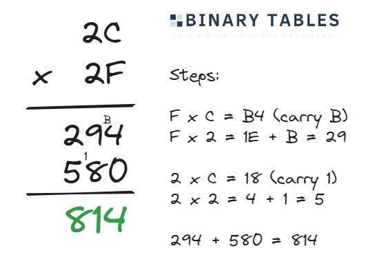Hexadecimal Multiplication Table And Division Pdf Decimal Notation - Download Incredible Light Picture | Ultra HD