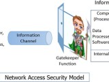 What Is Network Security Model In Cryptography Binary Terms