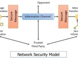 What Is Network Security Model In Cryptography Binary Terms