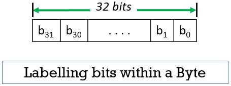 What Is Memory Locations And Addresses Binary Terms - Amazing Mountain Background - Full HD
