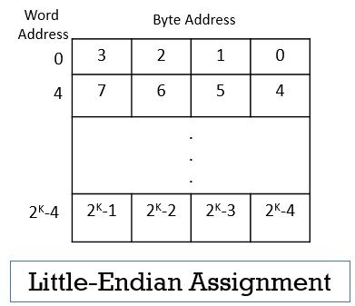 What Is Memory Locations And Addresses Binary Terms - Download High Quality Gradient Background | HD