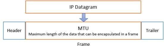 Fragmentation In Operating System With Types Binary Terms - Premium Mountain Illustration Gallery - HD