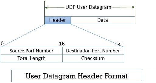 Ethernetk Udp User Datagram Protocol Ethernet Ieee 802 3 - Modern 8K Sunset Pictures | Free Download