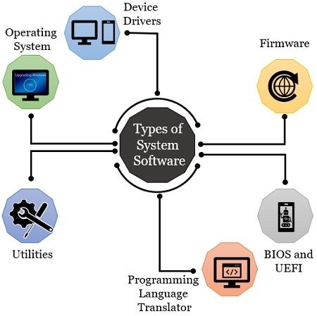 Image Result For System Protection Turn On Or Off Sevens