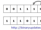 Bitwise Operations In Embedded Programming Detail Explanation