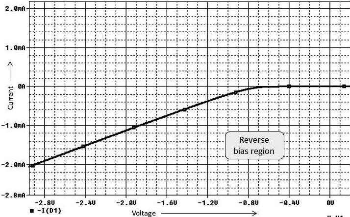 What Is Diode
