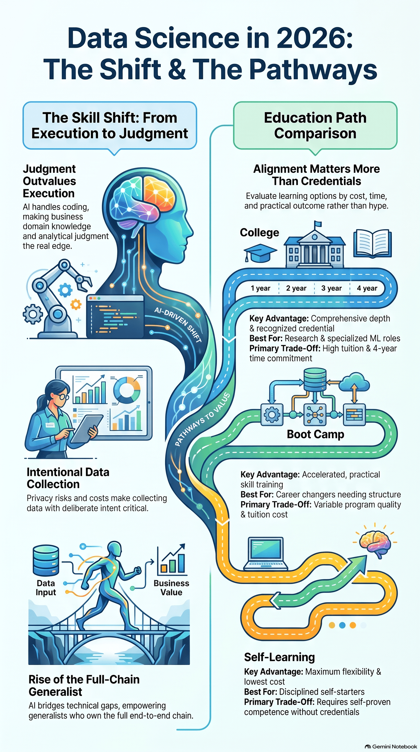 is data science worth it in 2026
