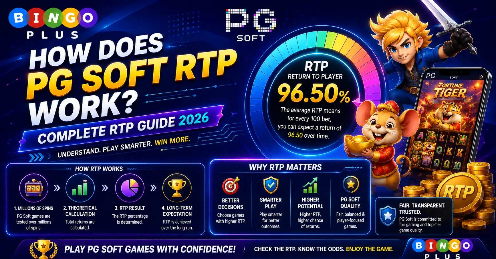 How Does PG Soft RTP Work Complete RTP Guide 2026