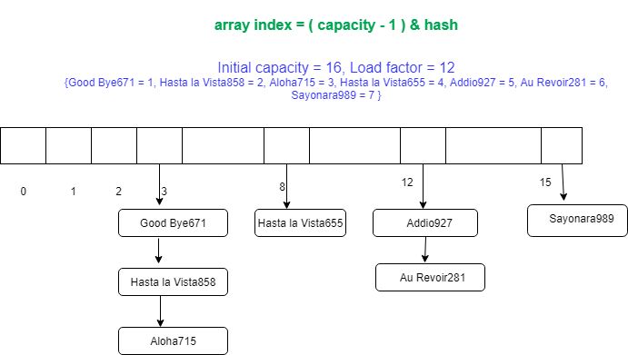 Creating Hash Maps Practicalli Clojure - Nature Textures - Gorgeous Ultra HD Collection