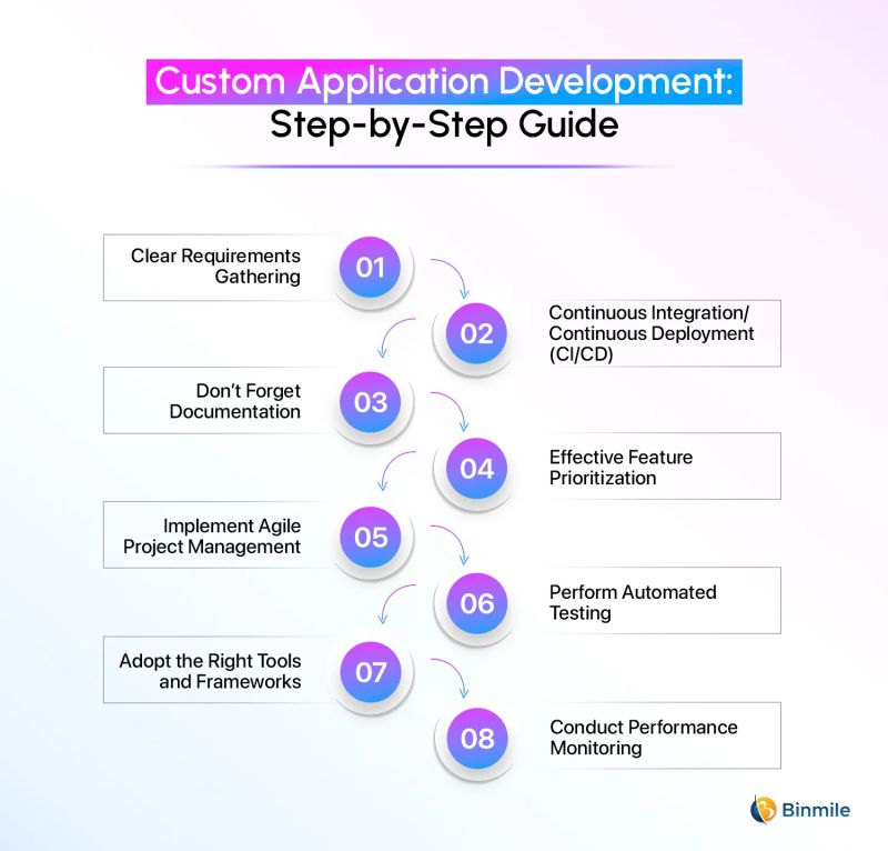 Custom Application Development A Comprehensive Guide - High Quality HD Ocean Patterns | Free Download