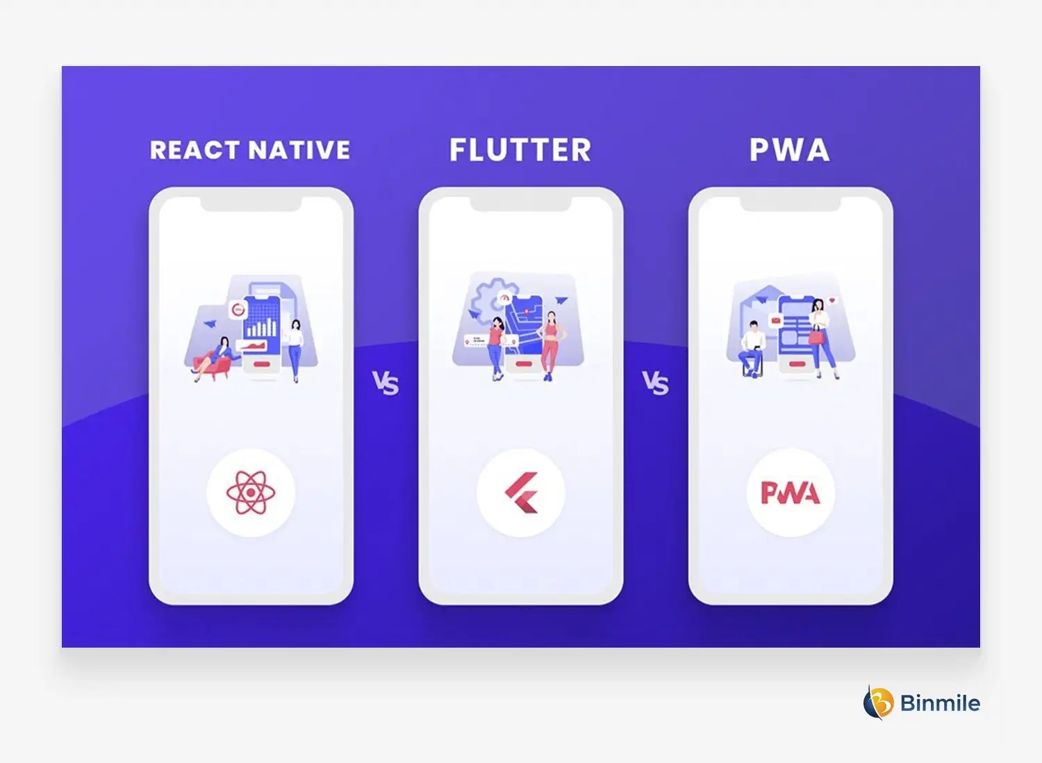 Flutter vs react native vs pwa: a detailed comparison