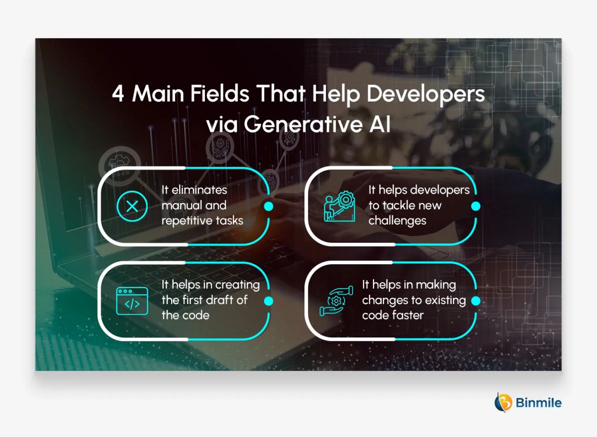 AI for Developers: The Role of AI in Improving Productivity
