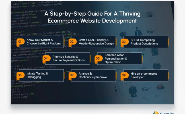 ECommerce Website Development Guide: Costs And Key Features