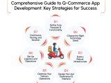 What Is Q Commerce A Complete App Development Guide