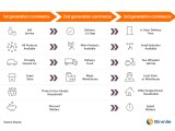 Quick Commerce Vs E Commerce Which Dominates The Market
