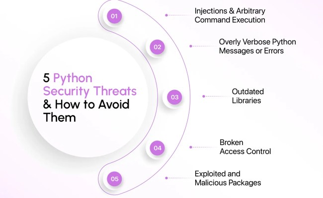 Top 7 Python Security Best Practices: What You Need To Know