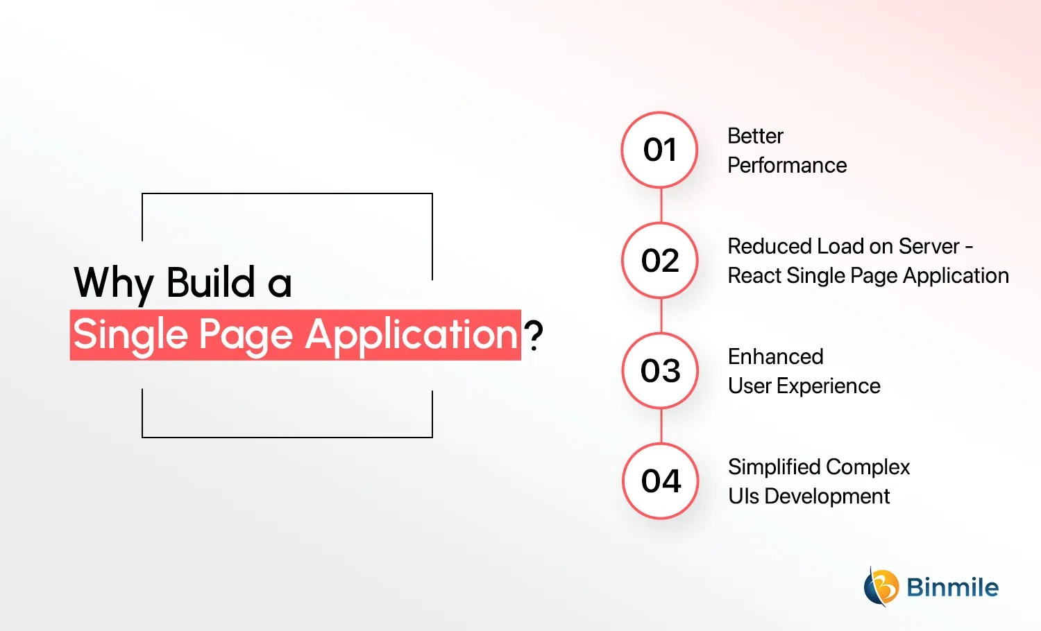 Step-by-step process to create your first single page application