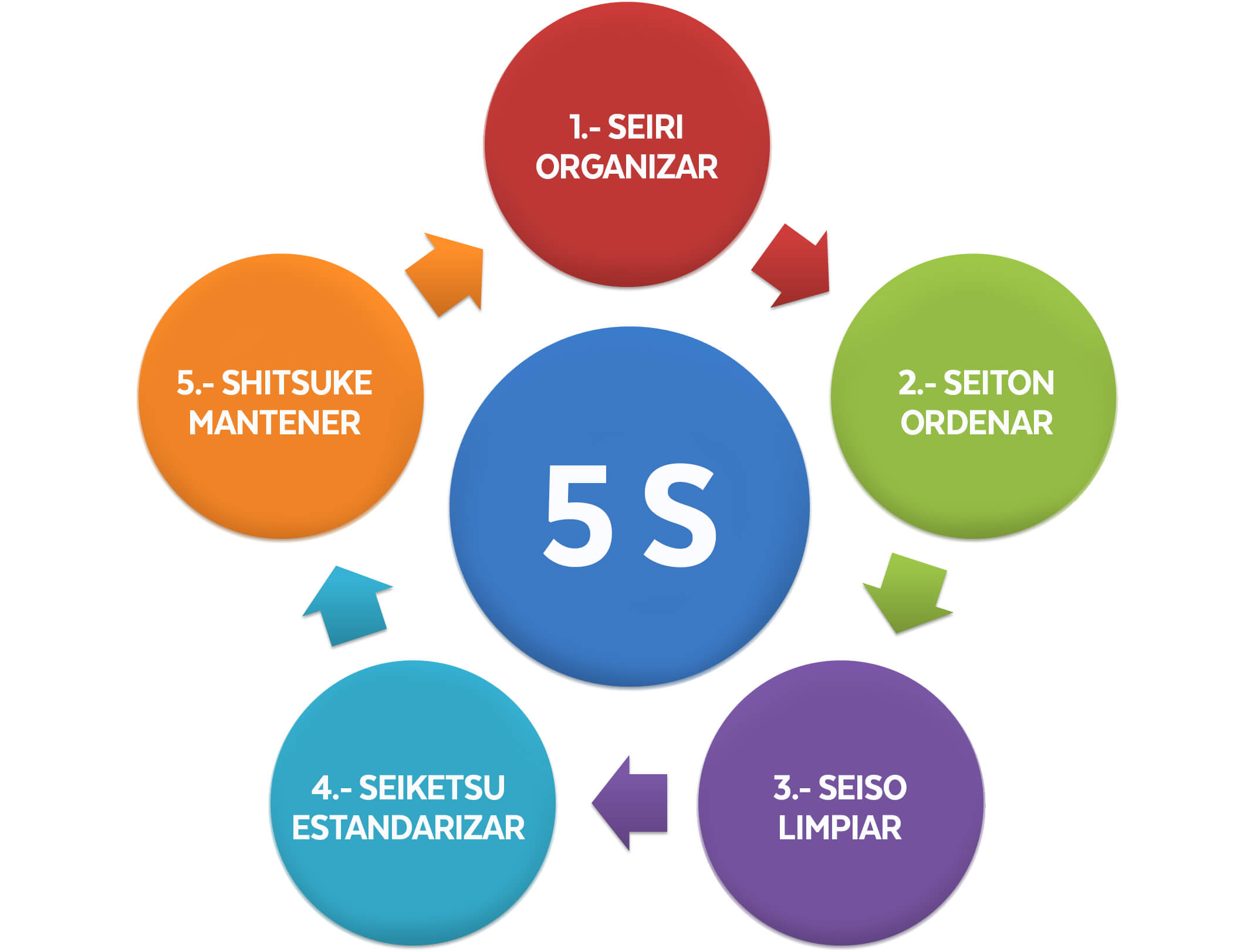 5S