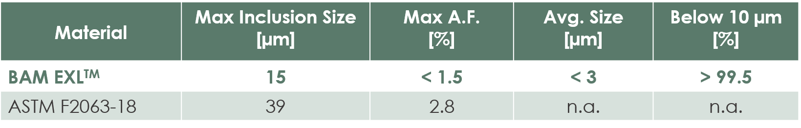 Comparison of BAM EXL performance compared to ASTM