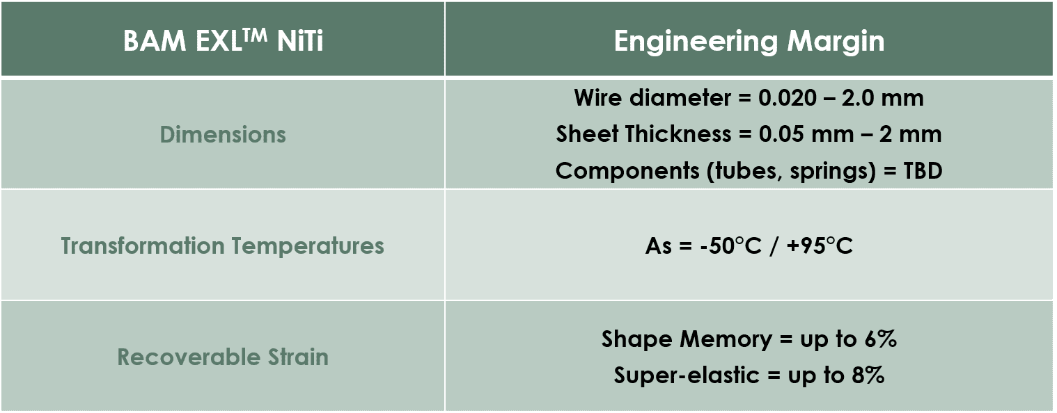 Table with dimensions, transformation temperatures and elongation of BAM NiTi based alloys