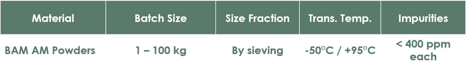 A small table with key parameter of our SE and SMA Powders