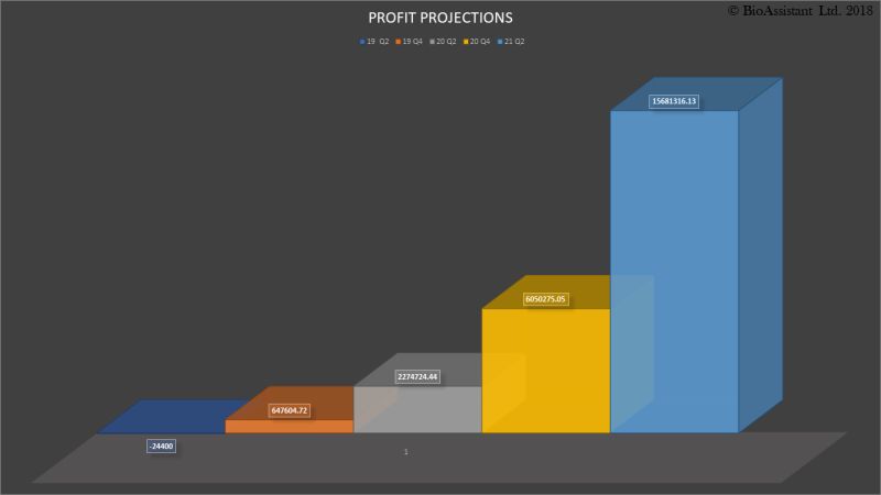 Bioassistant - Best Gradient Arts in 4K
