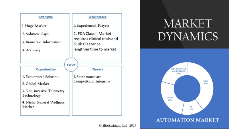 Bioassistant - Premium City Wallpaper Gallery - 4K