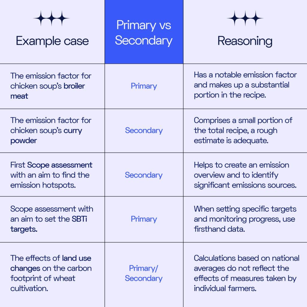 Primary vs. secondary data: understand the key differences