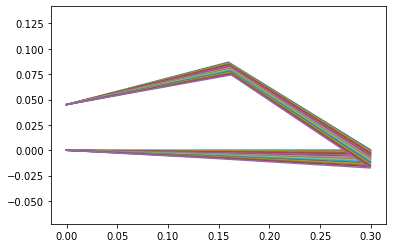 Dynamics Ii Prep Biodegradablerobotics Github Io - Abstract Picture Collection - High Resolution Quality