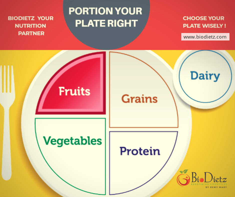 Healthy Diet Plan Biodietz Nutrition