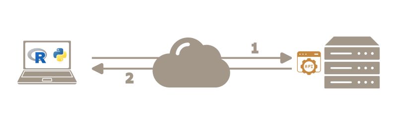 Github Lucamingarelli Ecbdata A Basic Api For Accessing Ecb Data - Gradient Image Collection - 4K Quality