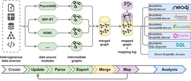 Github Biomg Pcw - Download Gorgeous Vintage Background | High Resolution