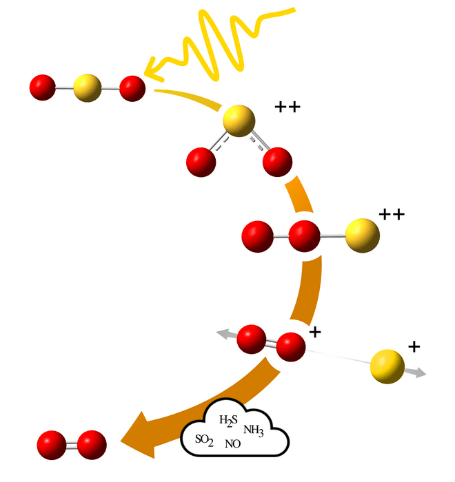 Oxygen S Secret Origin Biotic Or Abiotic You Won T Believe It - pif0b2r