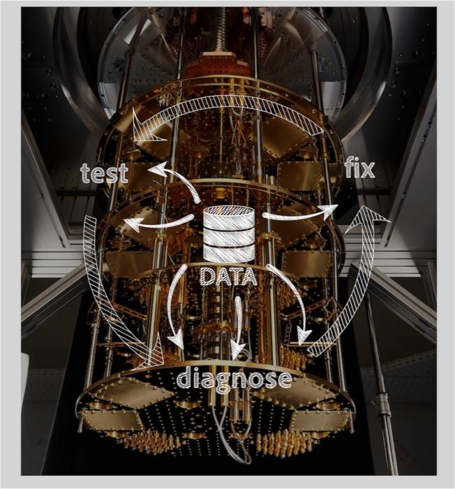 Pdf Optimal Quantum Control Using Randomized Benchmarking - Download Perfect Geometric Design | Mobile