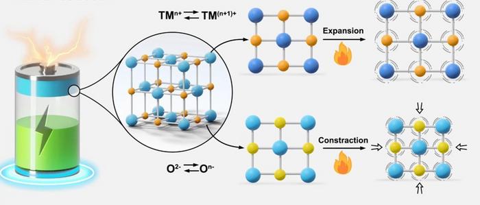 Restoring Order: Researchers Revitalize Aging Batteries
