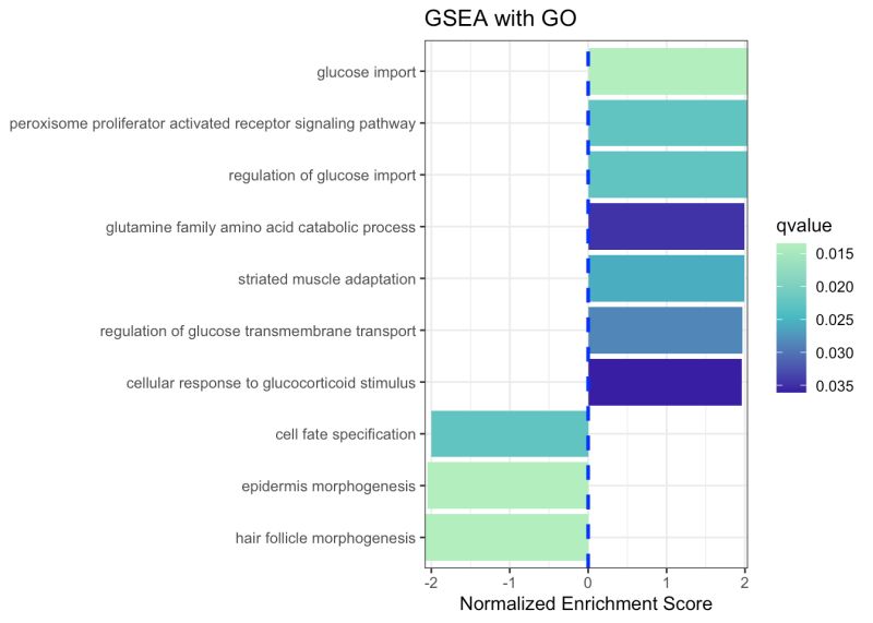 An Introduction To David For Functional Enrichment Analysis Btep Coding Club - Premium Geometric Background Gallery - Mobile