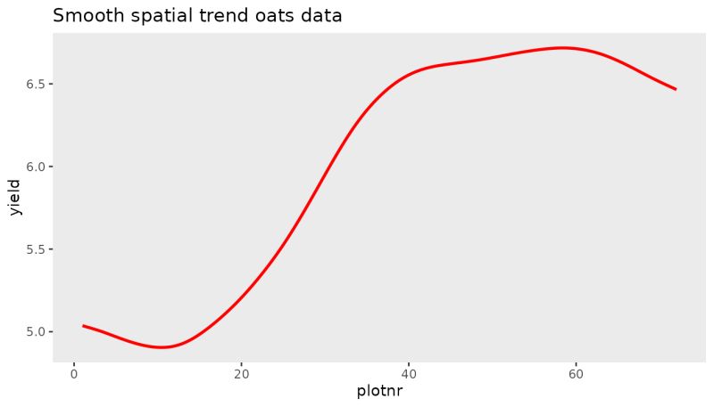 Mixed Models And Smoothing Lmmsolver - Mobile Colorful Textures for Desktop