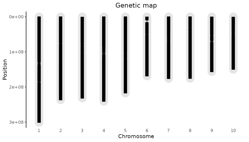 An R Package For Fast Gwas Statgengwas - Minimal Textures - Incredible Desktop Collection