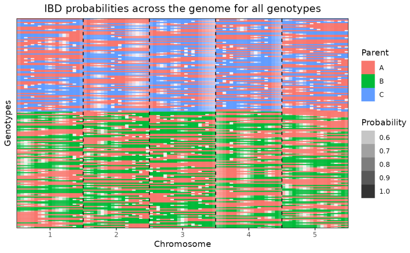 Plot Function For The Class Gdatampp Plot Gdatampp Statgenmpp - High Quality City Background - Mobile