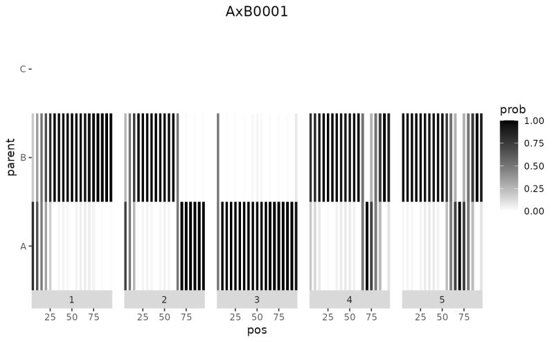 Plot Function For The Class Gdatampp Plot Gdatampp Statgenmpp - Beautiful Landscape Photo - Desktop